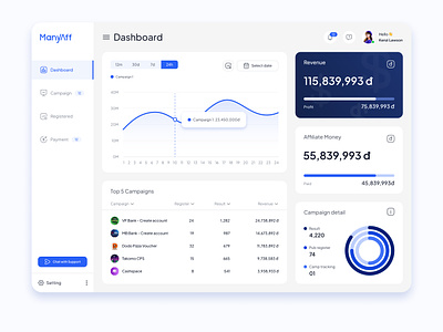 ManyAff - SaaS Product design dashboard ui design ui web design uiux app uiux design web design