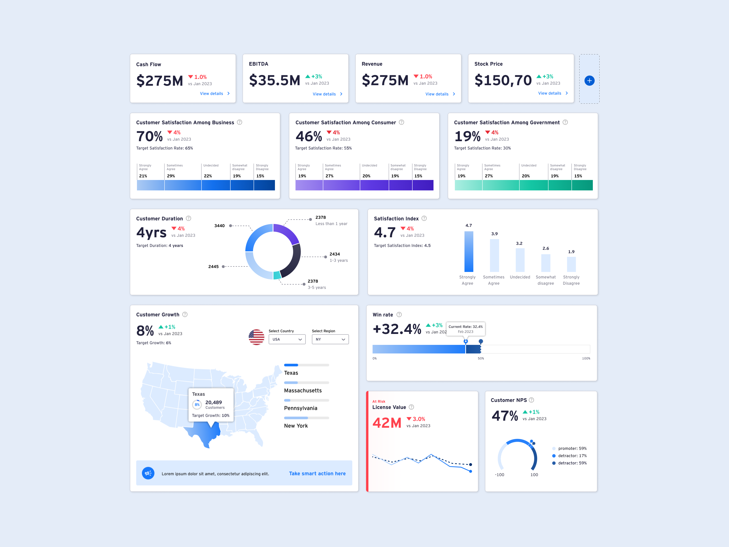 Executive Dashboard dashboard data data viz design finance graphic design graphs interface ui ux visualizations