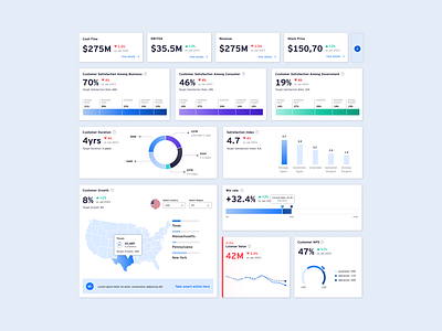 Executive Dashboard dashboard data data viz design finance graphic design graphs interface ui ux visualizations