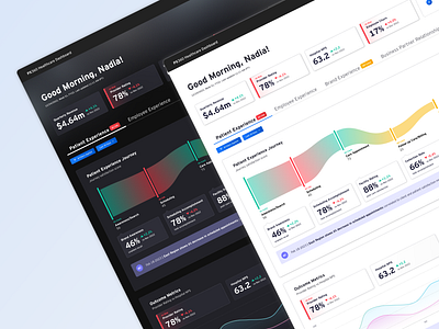 Executive Dashboard Pt. 2 app dashboard data data viz deign studio design eyds ui user experience ux visualization
