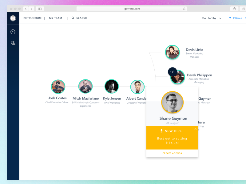 Org Chart for Bridge Talent Management Software by Aaron Uyehara on ...