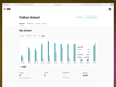 Dashboard Design for Olli branding product design ui ux