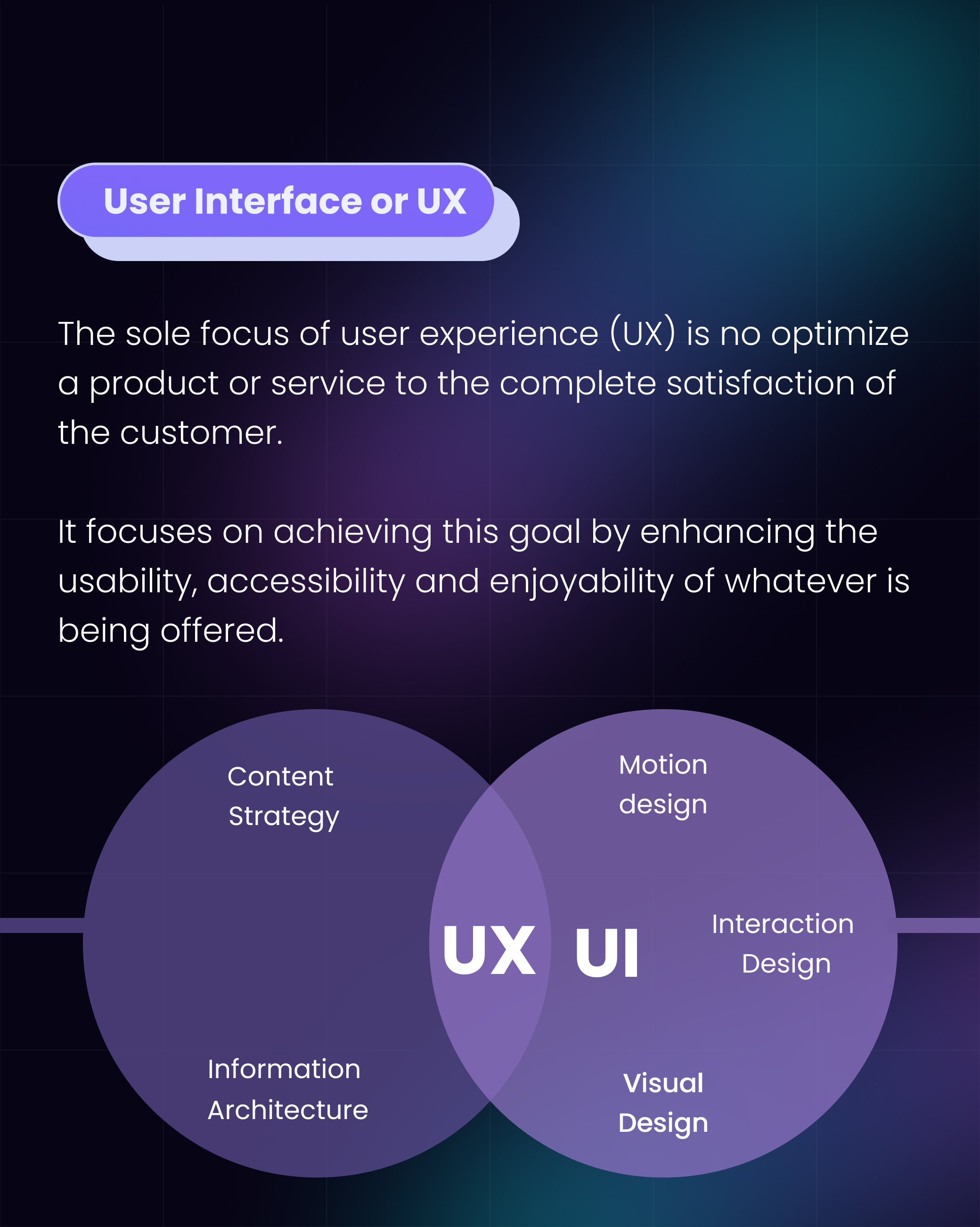 Here you get Difference Between UI,UX & CX by Dipali Rathod on Dribbble