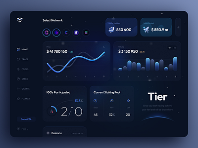 Token Launchpad Dashboard assets blockchain crypto dashboard defi dex digital assets earnyield ico ido interface launchpad liquidity staking swap token ui user interface web web app