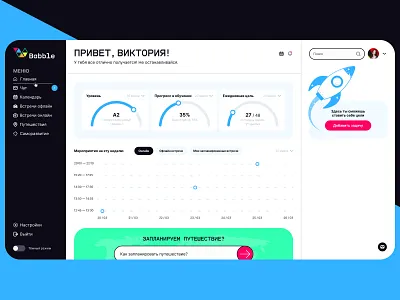 Personal account for the web service bright design dashboard english language learning website personal account design ui web design дашборд