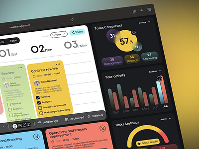 SaaS | Task Management Dashboard business dashboard design digital application graphic design interface organize planner platform product design saas statistics task task manager ui uiux user design web web design work list