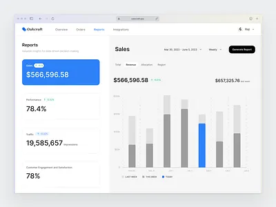 Oakscraft Report analytics dashboard product design report saas stats ui