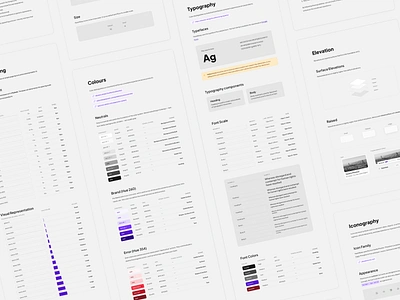 Design System Travel Checklist App app checkbox checklist component component library design system design systems destination mobile mobile app style guide travel travel app trip ui ui elements ui kit ui library ux