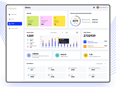 Clinic Overview admin design analytics app bar chart chart clean design clean interface clinic dashboard medical analytics performance analytics table ui ui ux user dashboard