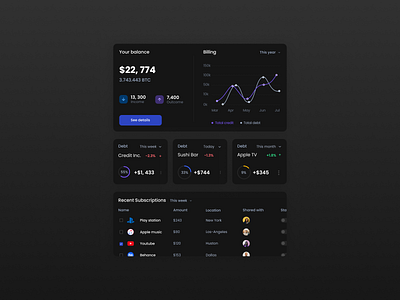 UI kit dark app dashboard design ui ux
