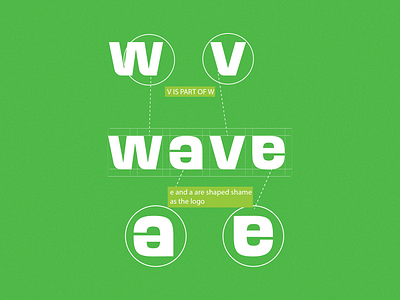 Wave Brand Logo Design Cocept branding design graphic design logo vector
