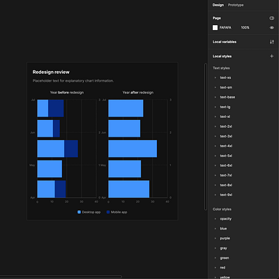 Responsive Bar Chart Component in Figma chart components design system figma interface responsive ui ui kit ux