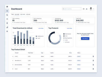 Dashboard UI block design enterprise saas ui wireframe wireframe kit wireframing