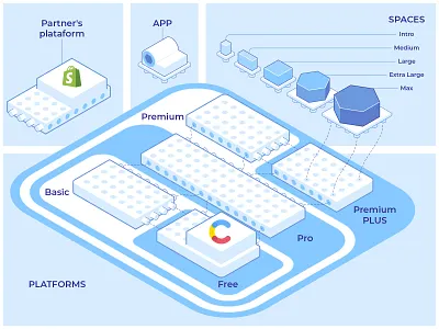 Contentful Platforms adobe illustrator app assembly blocks components infographics isometric isometric design lego pieces platform sizes technical drawing technical graphics technical illustration vector graphics