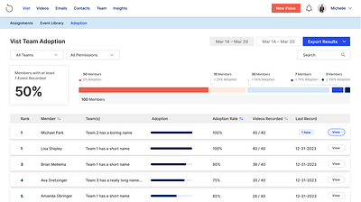 Team Report UI analytics report roll up spreadsheet stats success table team ui