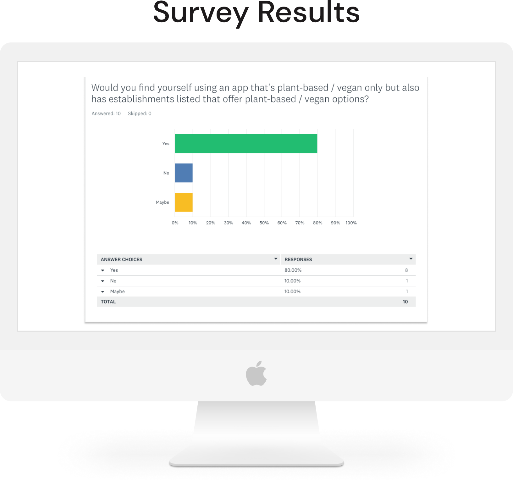 Planty Fresh, User research, UX, UI, mobile app
