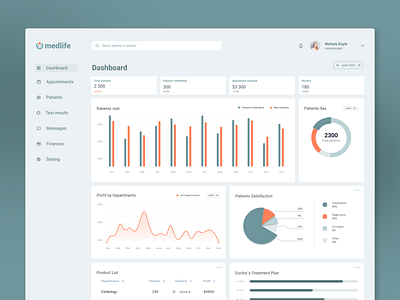 Dashboard for hospital - UI/UX design dashboard design figma ui ux