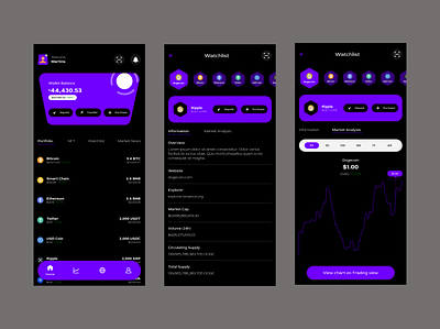 Crypto Wallet app appdesign cryptocurrency cryptowallet ui user interface wallet