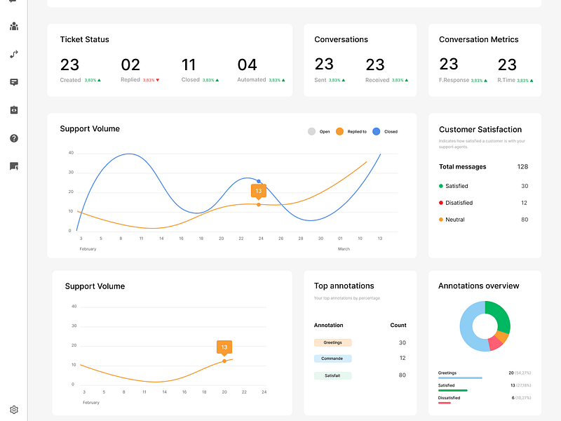 Browse thousands of Okr Dashboard images for design inspiration | Dribbble