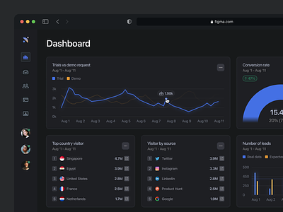 Frontier - Marketing Automation Software Dashboard analysis automation bar chart chart crm customer manager customers dark mode dashboard finance fintech graph local seo management managing pie chart seo ui ux