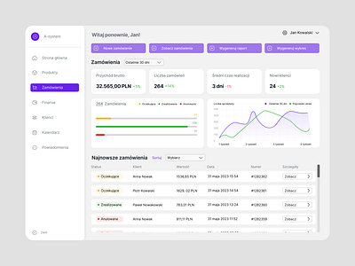 Concept of Dashboard for ERP System dashboard erpsystem product design ui design uidesign ux design