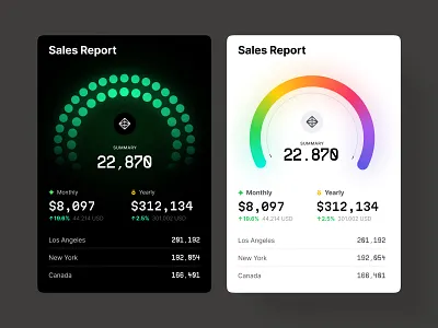 Set of widgets and blocks with charts of all types bar chart bubble chart chart circle chart dashboard dataviz desktop heatmap infographic line chart money pie chart radar chart sales statistic tech template treemap ui widgets