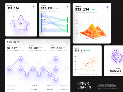 Library of all types of bar graphs ✦ Hyper charts UI Kit bar chart blocks cards chart circle chart dashboard dataviz desktop heatmap infographic line chart pie chart radar chart sankey statistic template tile treemap ui widgets