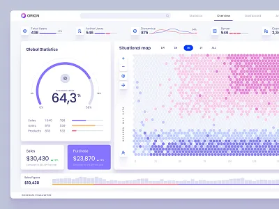 Orion UI kit – data visualization and charts templates for Figma 3d animation branding chart dashboard dataviz design desktop graphic design illustration infographic logo motion graphics statistic template ui