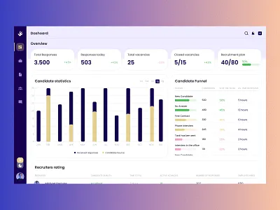 An automated HR system that enhances hiring effciency - UX/UI branding clean crypto dashboard design figma header hr illustration logo sketch ui uiux uxdesign