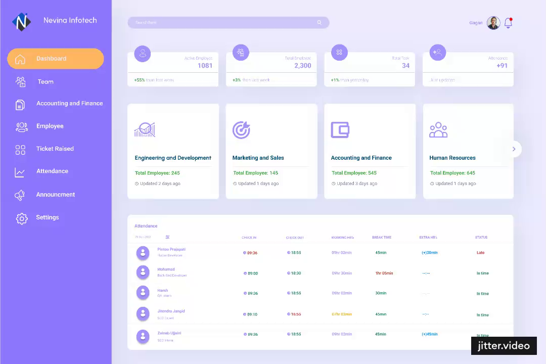 Office Management SaaS-based Software: by Nevina Infotech on Dribbble