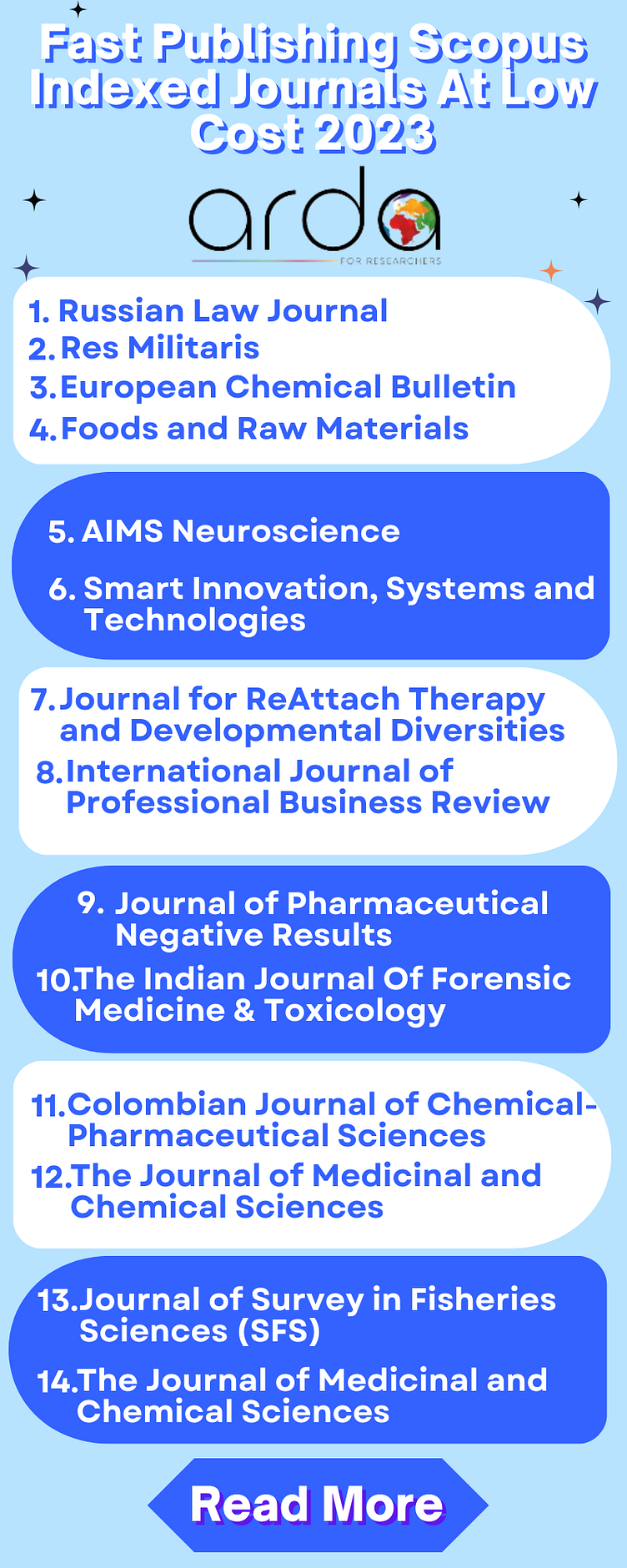 fast-publishing-scopus-indexed-journals-at-low-cost-2023-by-arda