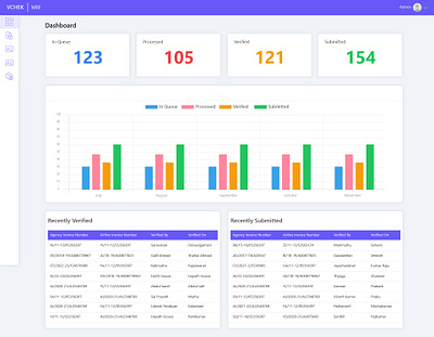 MRF - Employees Ticket Management System product application ui