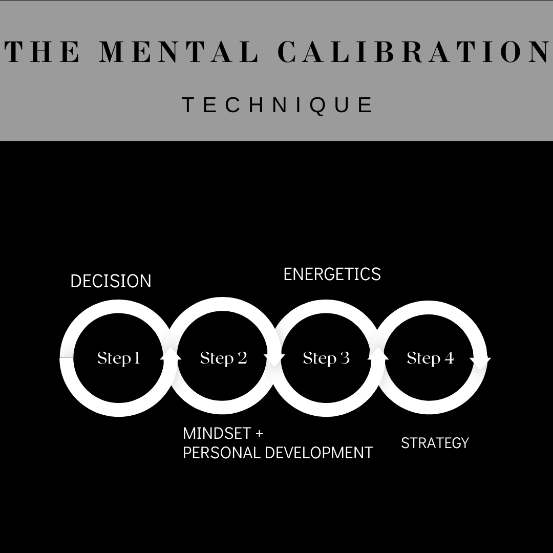 The Mental Calibration by Vanessa on Dribbble