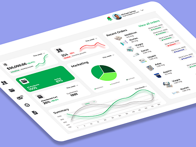 Business Dashboard UI/UX Design dashboard dashboard design figma design ui ui design ui ux web ui ux website ui