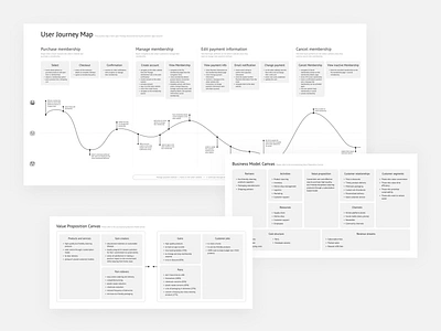 Strategic Design Process business model design design thinking diagram flow mapping strategic design strategy user journey ux value proposition