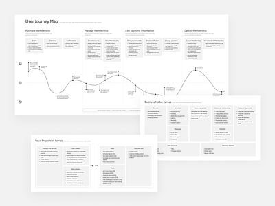 Strategic Design Process business model design design thinking diagram flow mapping strategic design strategy user journey ux value proposition