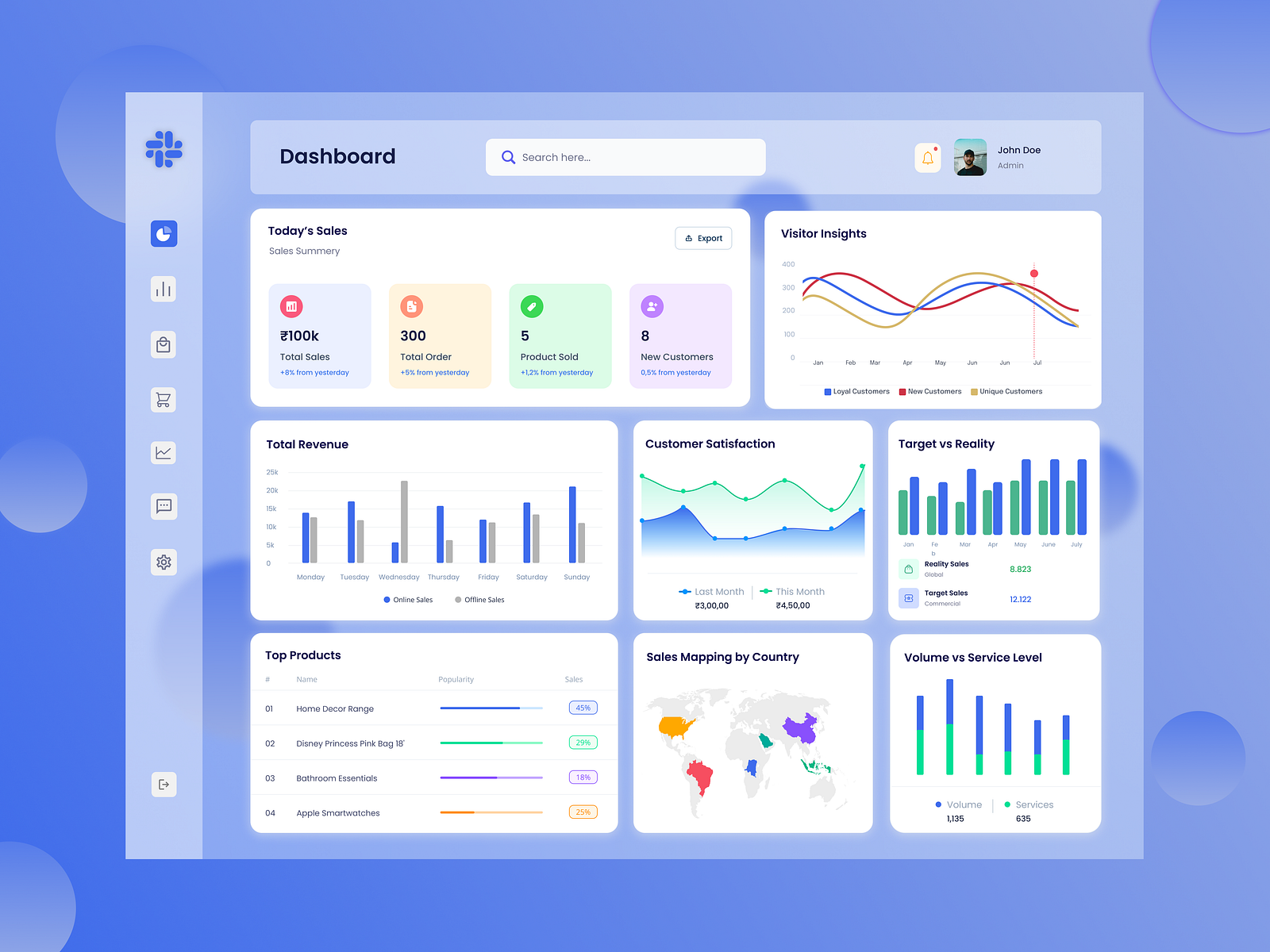 Sales- Dashboard by Shivam Kumar on Dribbble