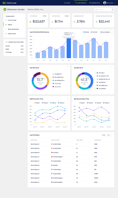 Dashboard app branding design graphic design illustration typography ui ux