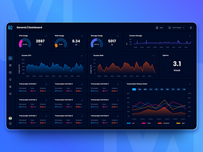 MFU Node Transcoder - Performance Dashboard by Chan Hung Luu on Dribbble