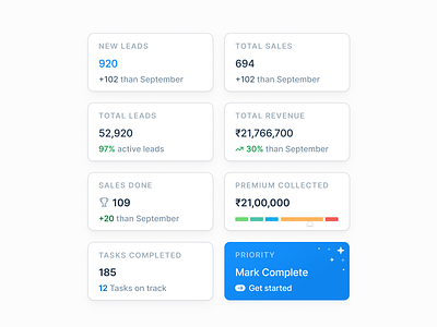 Ditto Components - 01 3d card chart components crm icons metrics productdesign sales dashboard ui webdesign