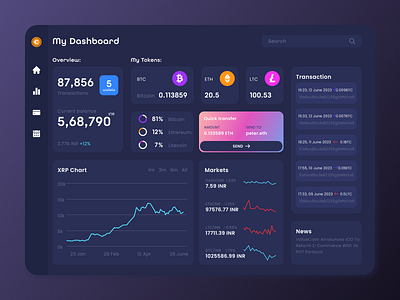Crypto dashboard with transactions, charts and tokens blockchain crypto dark mode dashboard design ui web3 website