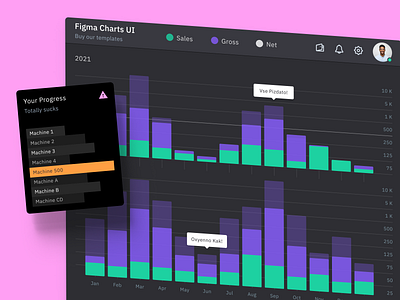 Make Your Data like a Pro with Charts UI Kit for Figma app bars charts dark dashboard data design figma graphic design graphs infographics templates ui ui kit viz