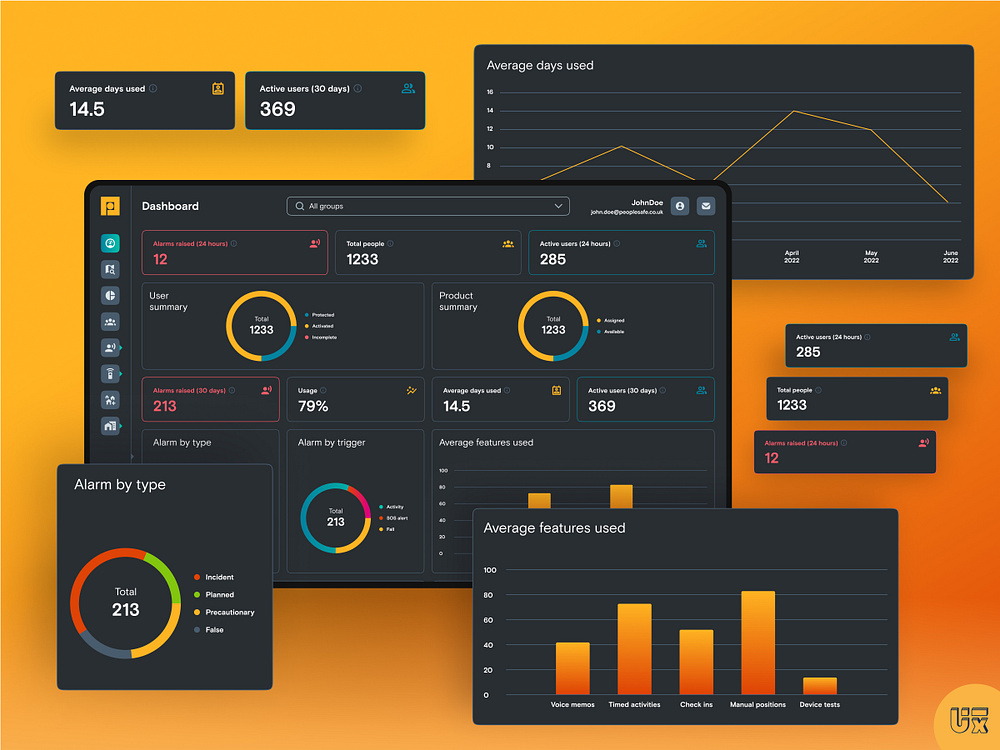 Datagrid designs, themes, templates and downloadable graphic elements