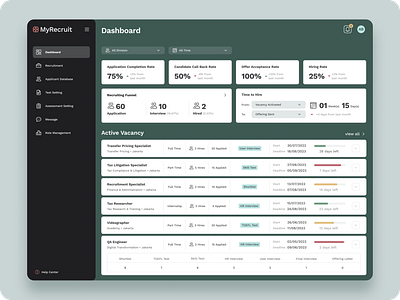 Admin Dashboard - Employee Recruitment Platform dashboard data data visualization design desktop graphic design hr platform product design recruitment ui uiuix design uiux uiux design ux visual design website