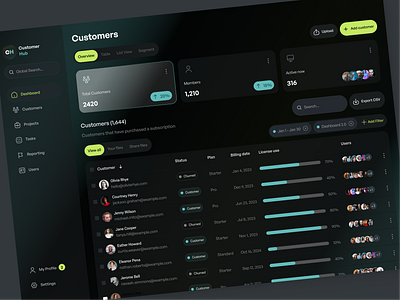 Customer hub - SaaS to manage customers and projects. Dashboard app customer dashboard design management project saas ui ux web web app website