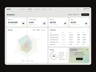 Advertisement Management Platform analytics charts cms crm dashboard data visualization digital platform graph infographic pie chart saas saas dashboards software design ux web design web platform