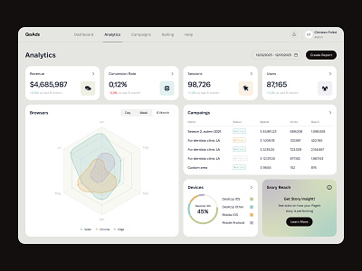 Advertisement Management Platform analytics app application chart cms crm dashboard design flat graph infographic light minimal modern platform saas typography ui ux web