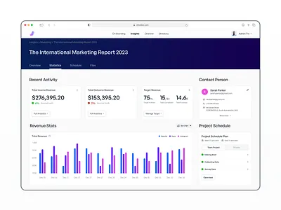 Marketing Report Dashboard bar chart business clean desktop insights dashboard insights view marketing marketing saas modern project management report saas dashboard saas example task management top navigation ui design ux design