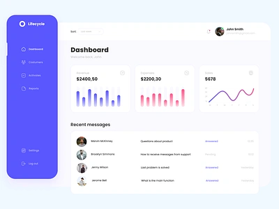 DailyUI #018 - Analytics Chart animation branding dailyui018 design graphic design illustration logo typography ui