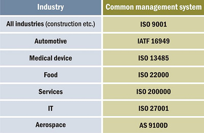 Types of Quality Management Systems 4 types of qms qms types qmssoftware types of qms types of qms software types of quality management